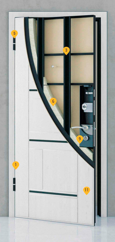 Конструкция входных дверей PROFIL DOORS М-стандарт